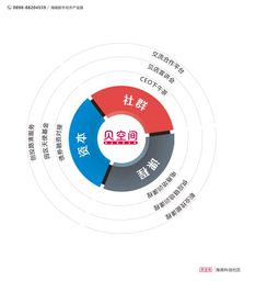海南自貿(mào)港 打造互聯(lián)網(wǎng)科技新高地，加速發(fā)展技術(shù)服務(wù)新引擎