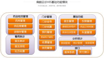 鵲橋科技扁鵲云診HIS系統(tǒng) 賦能智能醫(yī)療，引領(lǐng)互聯(lián)網(wǎng)科技新紀(jì)元