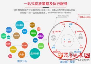 大數(shù)據(jù)驅(qū)動(dòng)下的自媒體智能營(yíng)銷 城外圈如何開(kāi)啟精準(zhǔn)推廣新紀(jì)元